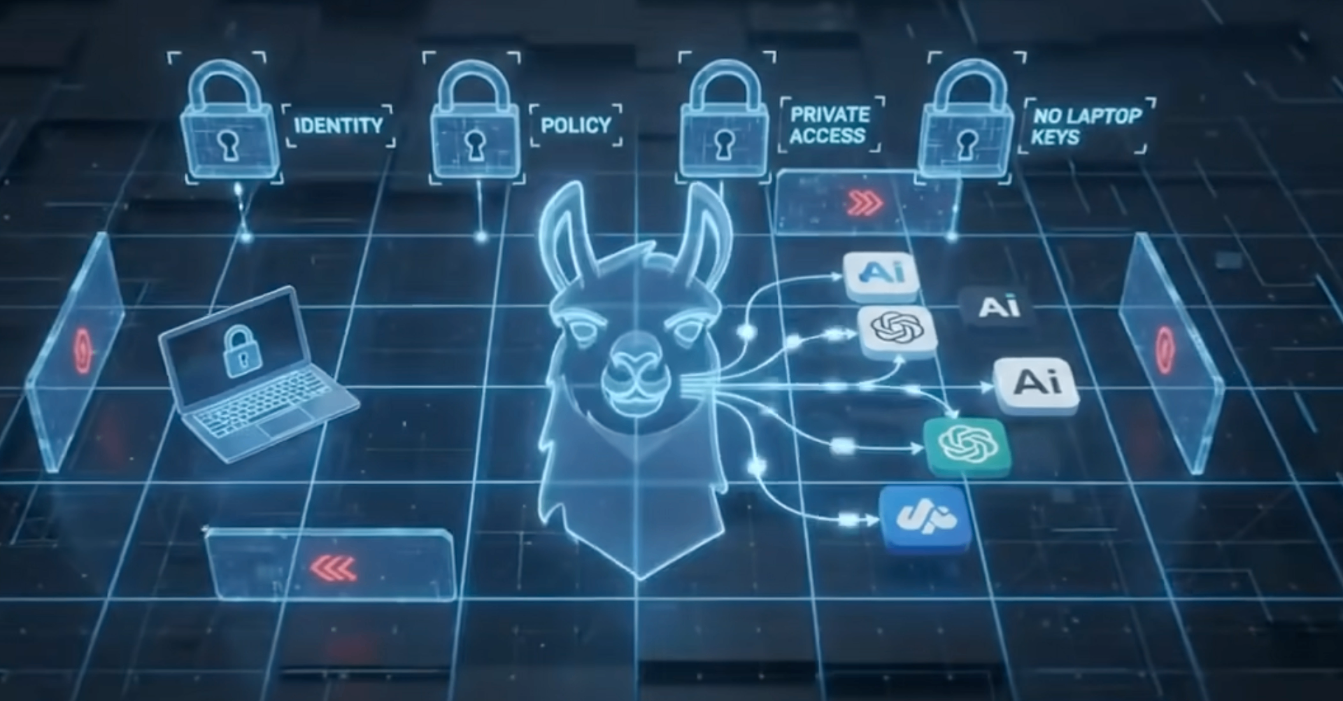 The T-Llama mesh: identity, policy, private access and no laptop keys around a central enforcement plane